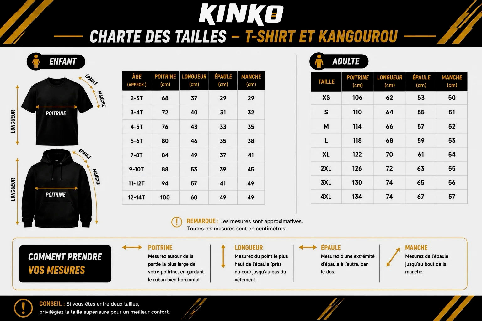 Guide des grandeurs