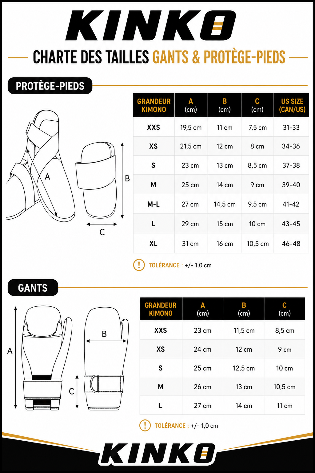 Guide des grandeurs