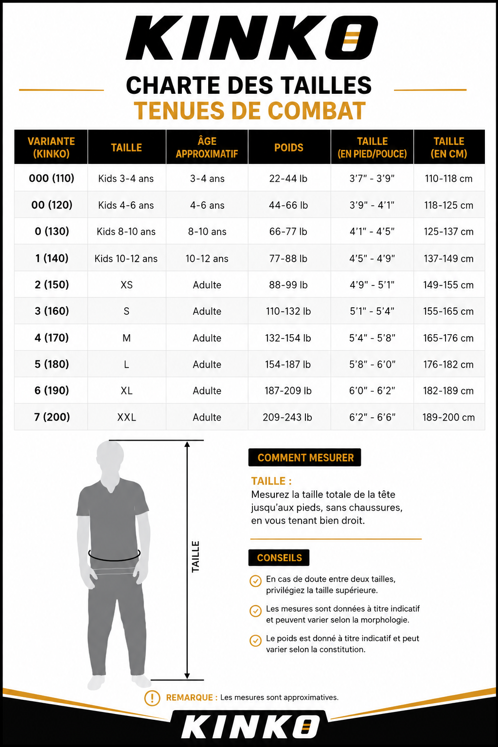Guide des grandeurs