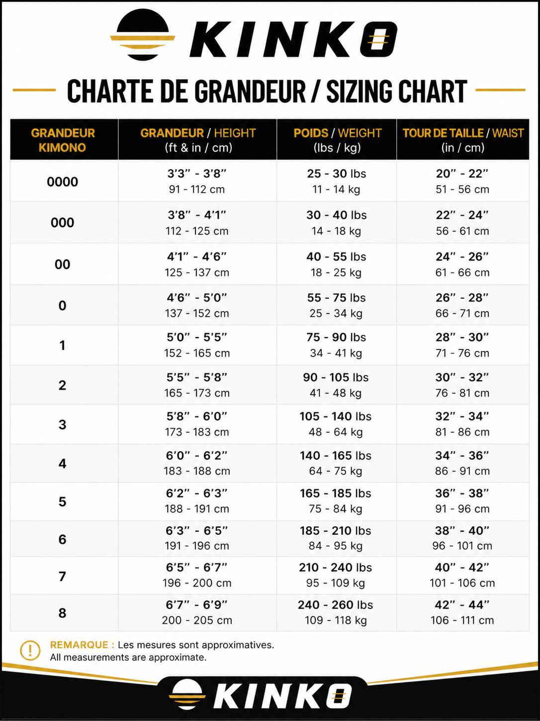 Guide des grandeurs